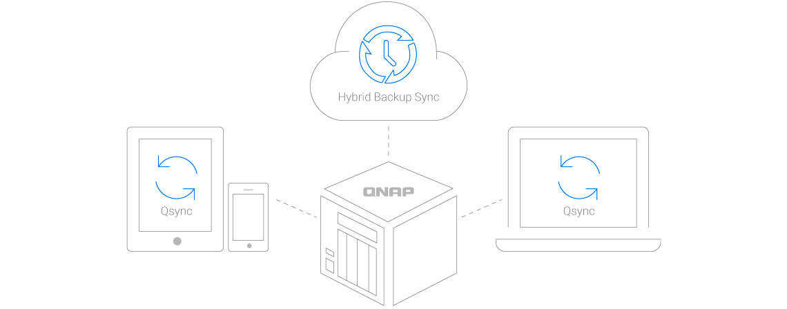 NAS e a solução completa do backup